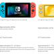 Illustration for article titled The Nintendo Switch Lite Will Be Released On September 20